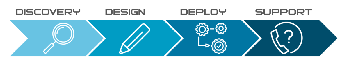 network config process